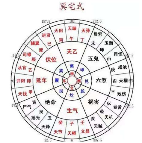 方位图|八宅风水吉凶方位图详解，如何找八宅风水的吉凶位？